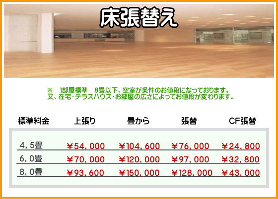 床張り替え料金表