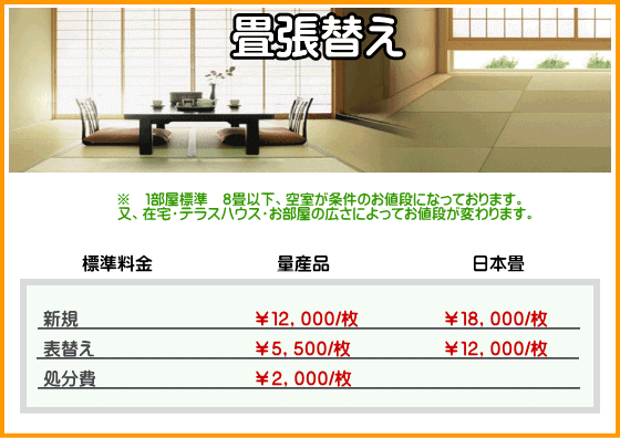 畳張り替え料金表