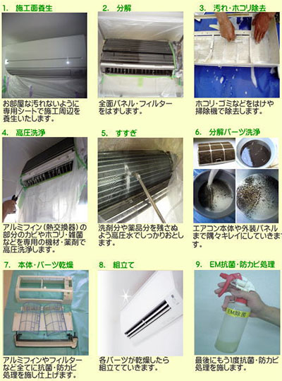 エアコンクリーニングの手順