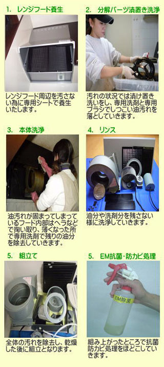 レンジフードクリーニングの手順