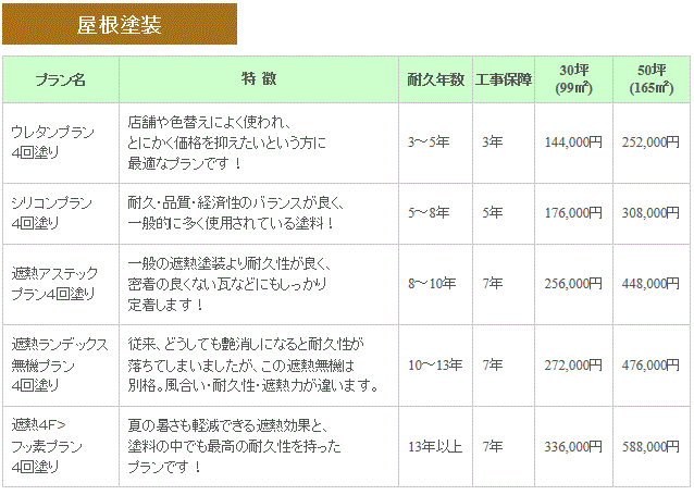 屋根塗装の価格表
