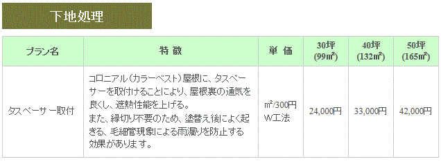下地処理の価格表