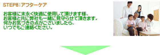 ステップ７：アフターサービス。工事完了後のアフターサービスも万全。お気づきの点があればお気軽にお申しでください。